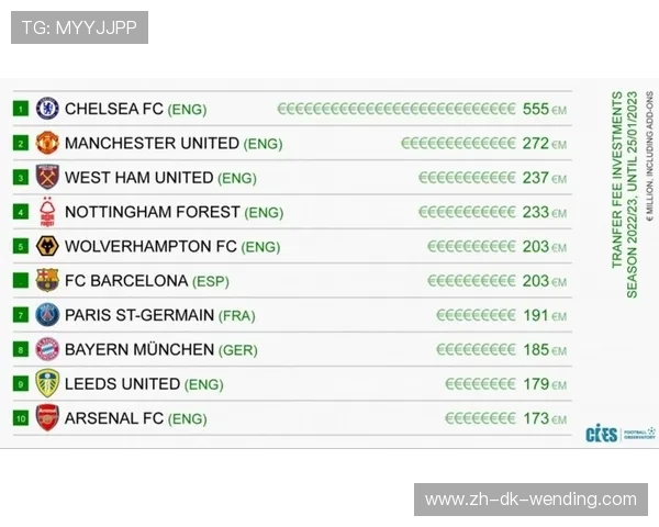 英超球队开支与财政状况