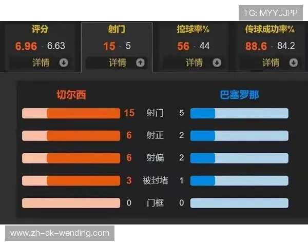 欧冠小组赛：欧冠小组赛赛程与战况分析